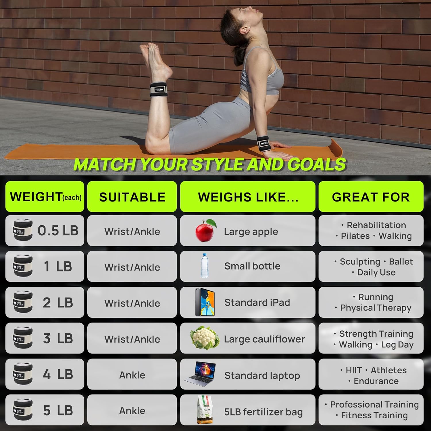 Ankle & Wrist Weights