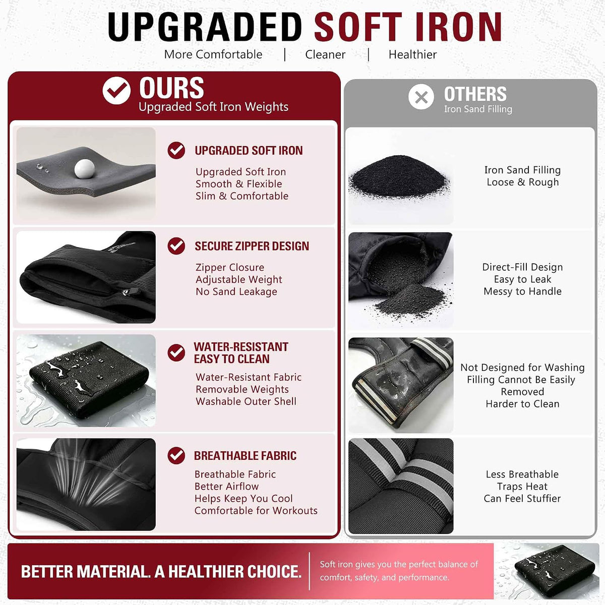 Beatboost B-Fit Washable Iron Weight Vest 12/20lb